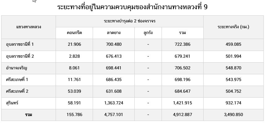 ข้อความอธิบายภาพ